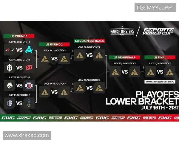 电竞实时数据更新DOTA2力量榜单TOP10FPX强势领跑引发关注实时新闻